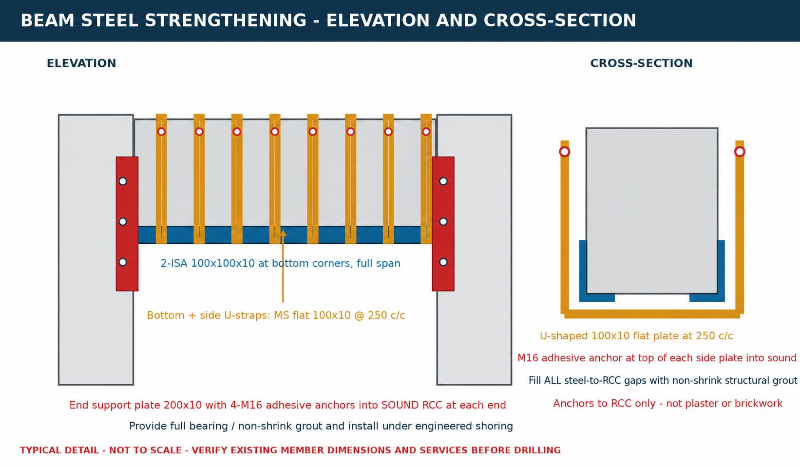 Typical beam steel-strengthening engineering detail